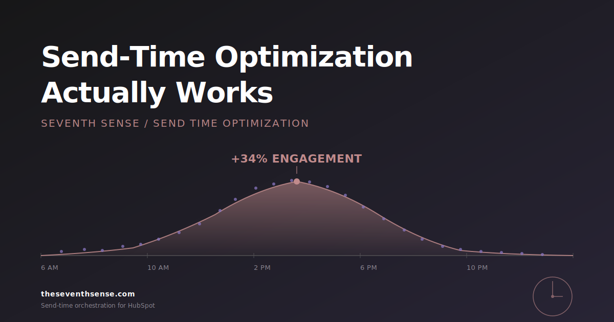 Send-Time Optimization Actually Works — Here's the Proof